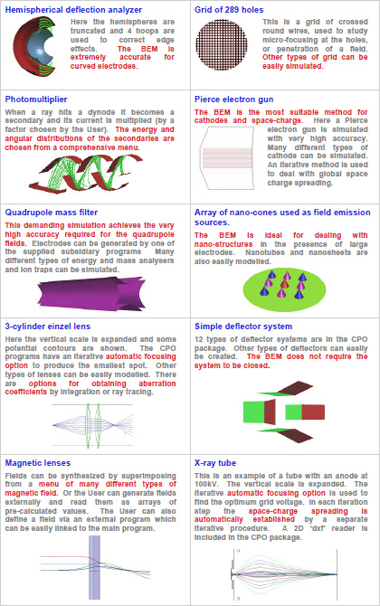 荷電粒子光学設計ソフト Cpo サイエンスラボラトリーズ Cpo社製